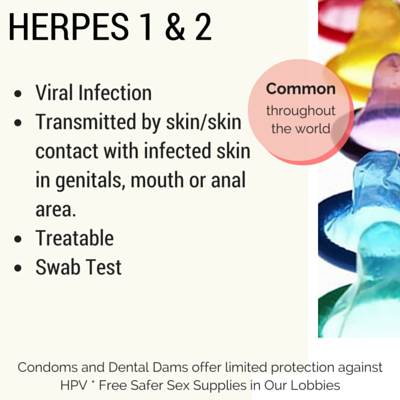 1 genital herpes transmission type Genital HSV1