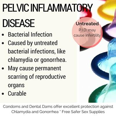 Pelvic Inflammatory Disease