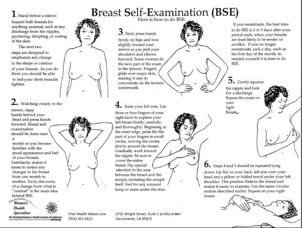 The Importance of Breast-Self Exams – Well Women